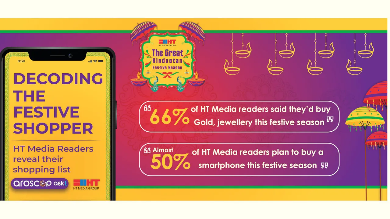 1 in 2 Indians planning to upgrade their Gadgets & Smartphones, says,  HT Media – Aroscop 'Decoding the Festive Indian Shopper’ Report