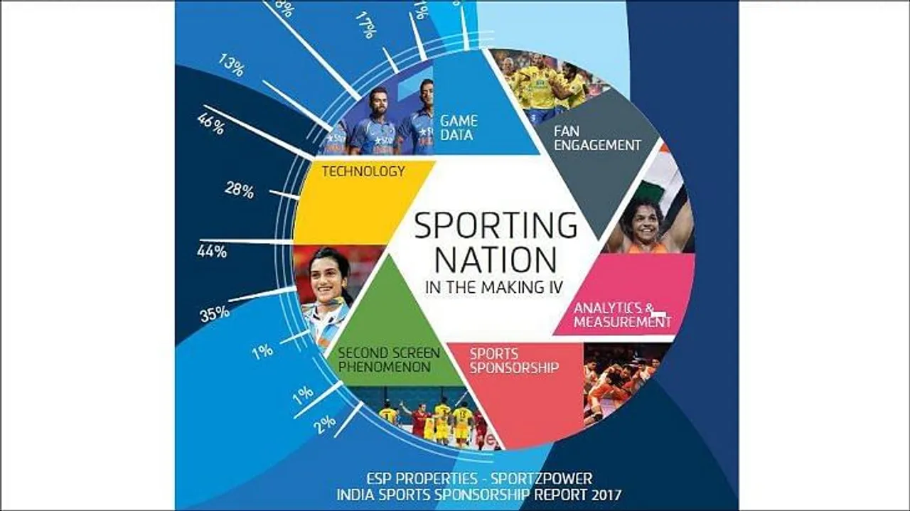 Non-cricket sports sponsorship up by 83.5 per cent in 2016: ESP Report