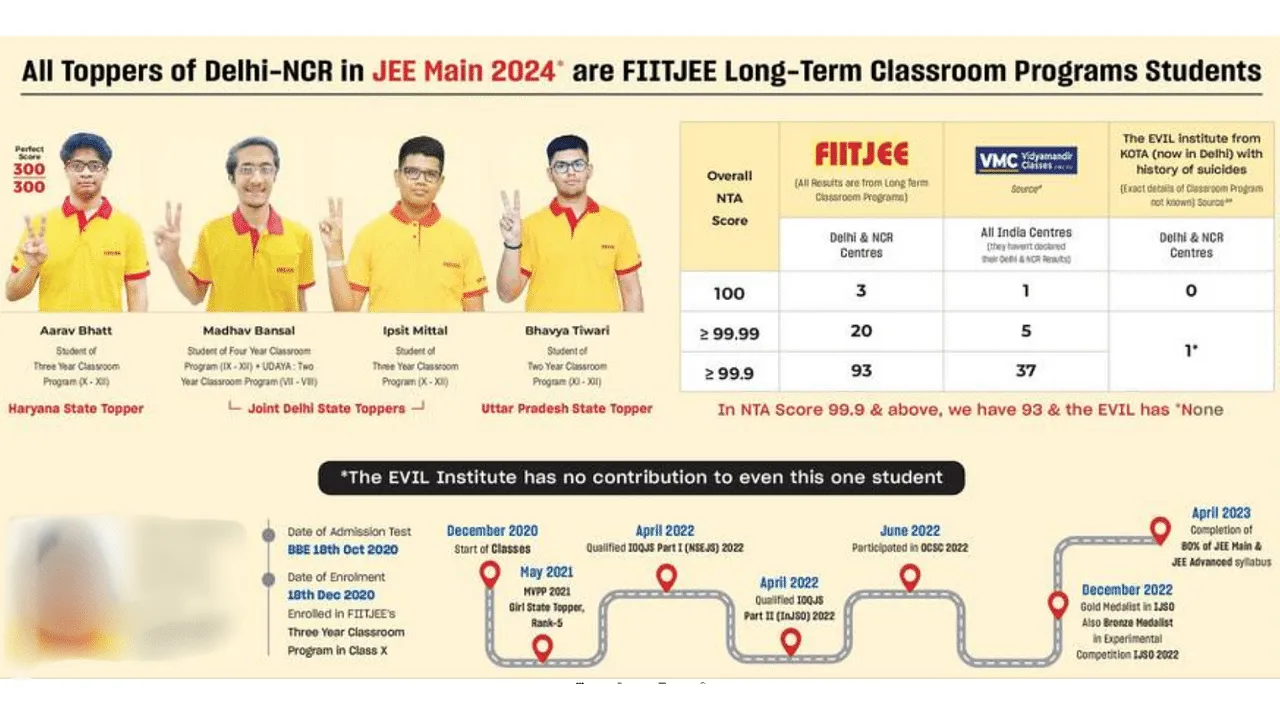 FIITJEE doxxes former student and claims superiority by linking rival with history of student suicides in HT print ad