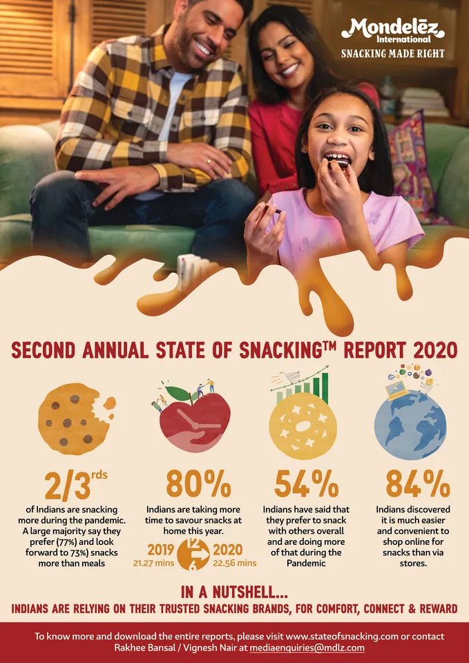 Virtual snack shopping reaches tipping point in pandemic: Mondelez Snacking Report, 2020
