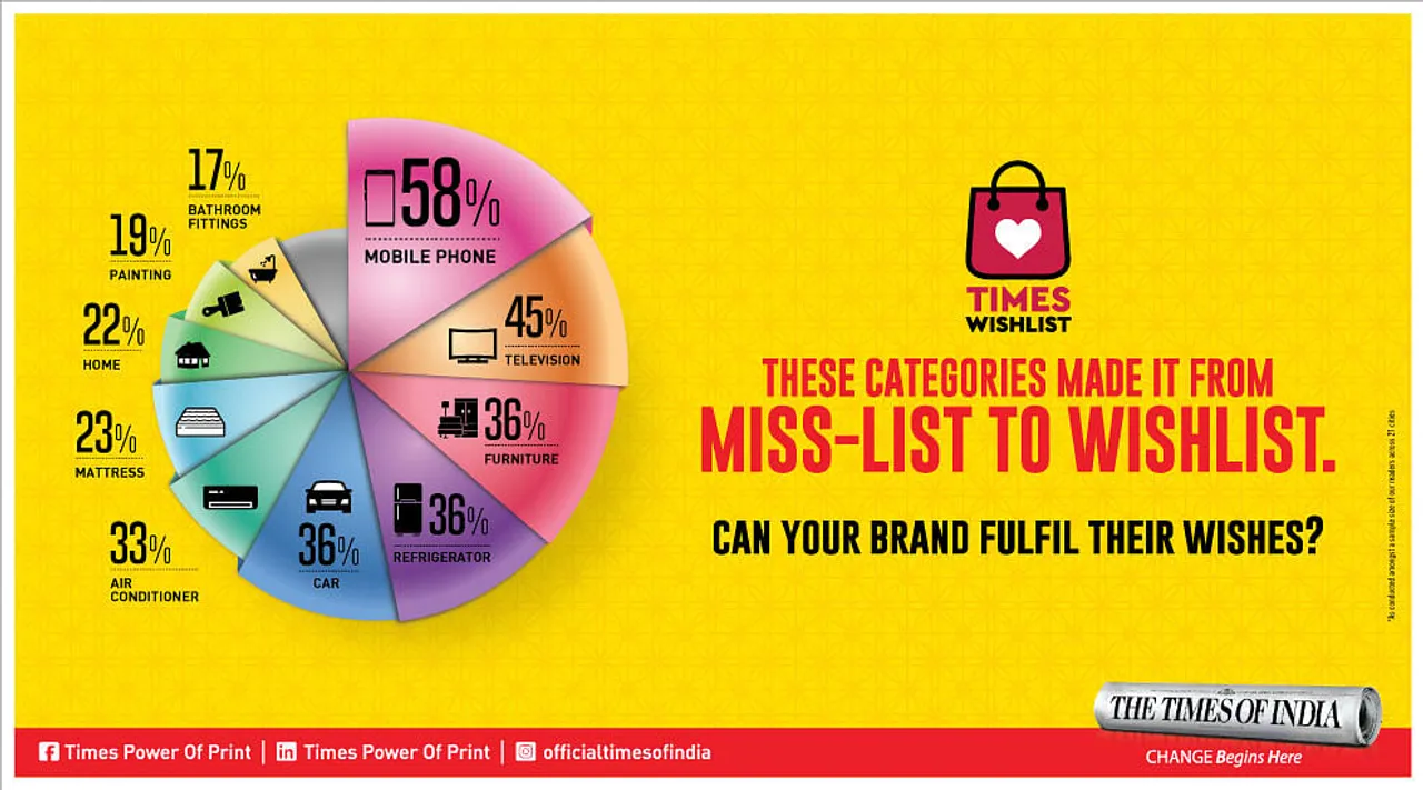 Three out of every five Times Group readers want to buy or upgrade their mobile phones 