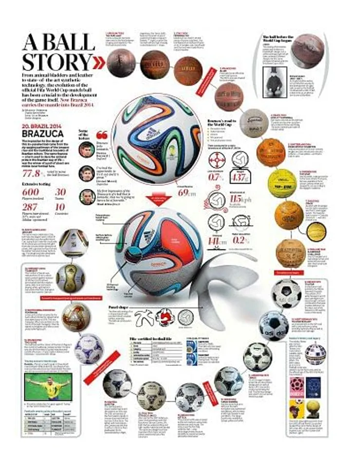 The Ball Story