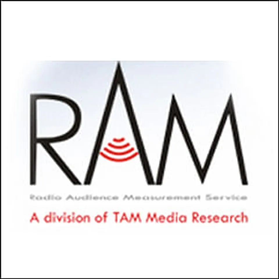 RAM Week 31: AIR FM Gold moves up two spots to become No. 4 player in Mumbai