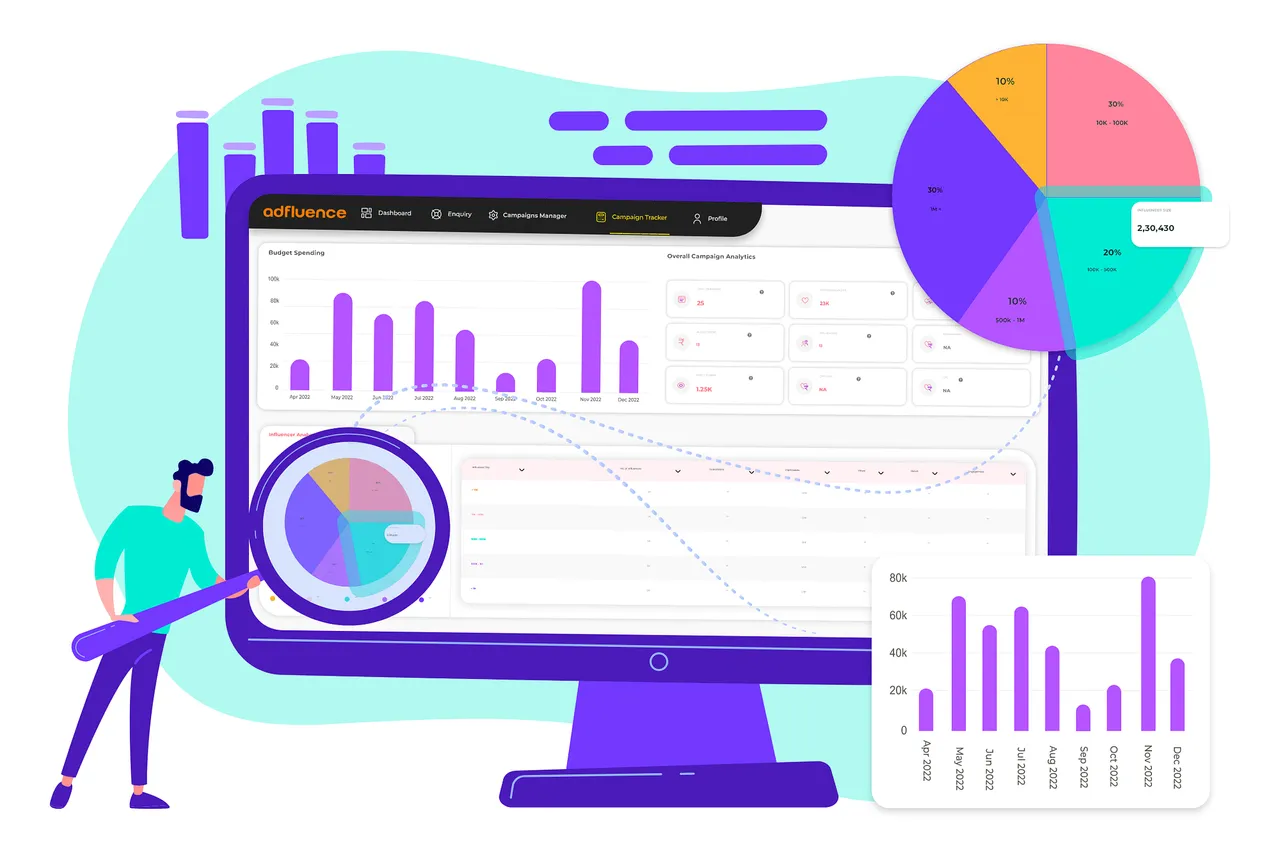 Adfluence Hub launches new campaign tracker tool for marketers 