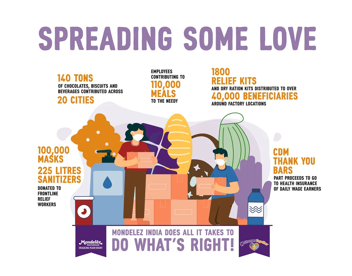 Mondelez India continues to support Covid-19 relief efforts