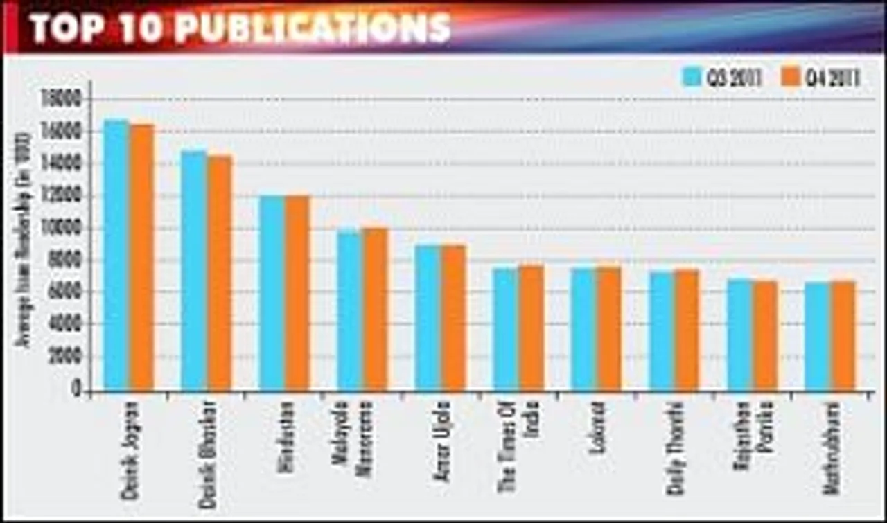 IRS 2011, Q4: Most dailies in the top 10 list record growth