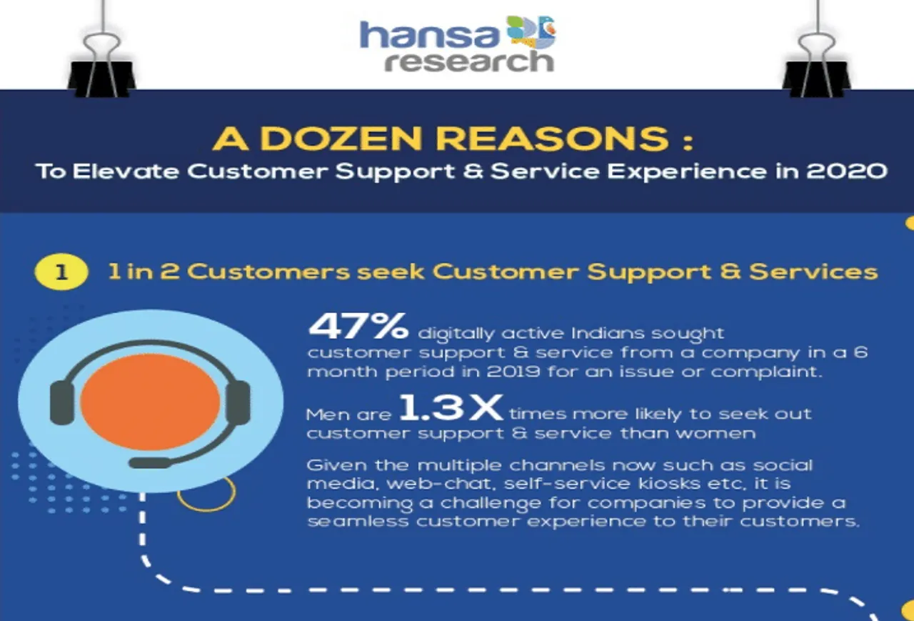 Hansa Research explores importance of customer support to meet expectations