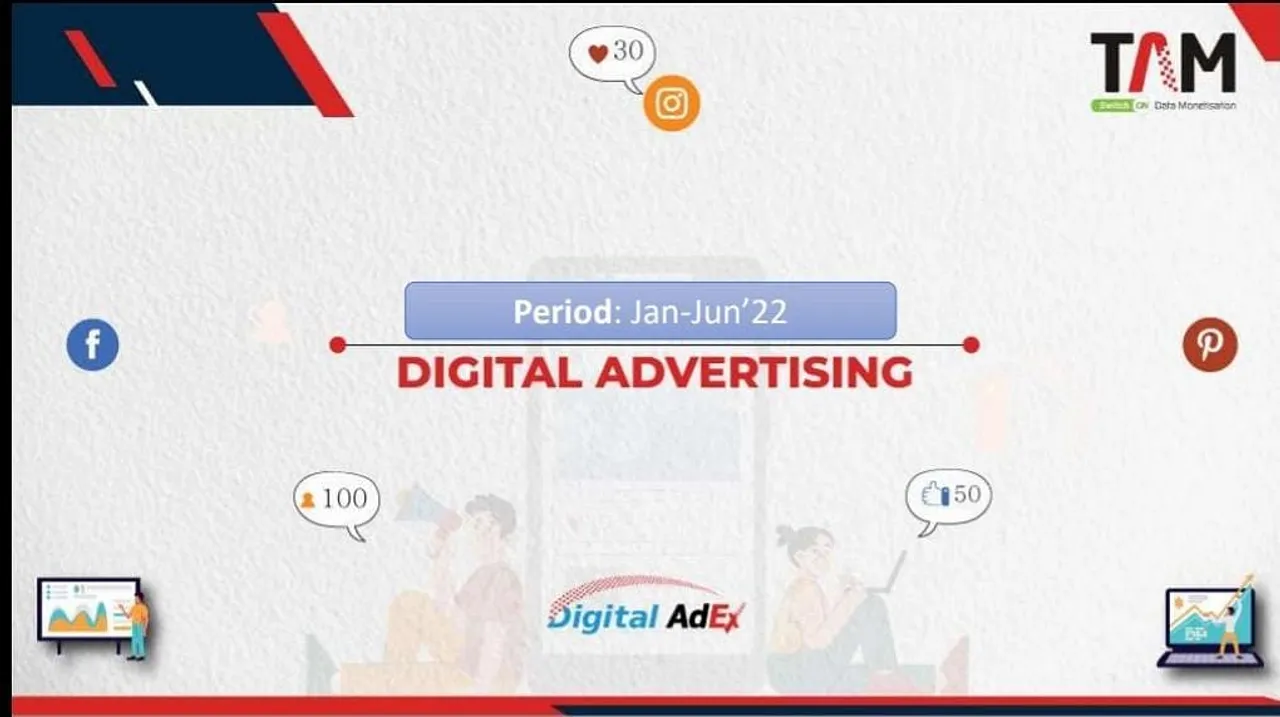 Digital ad insertions surged by 109% in Jan-June 2022: TAM
