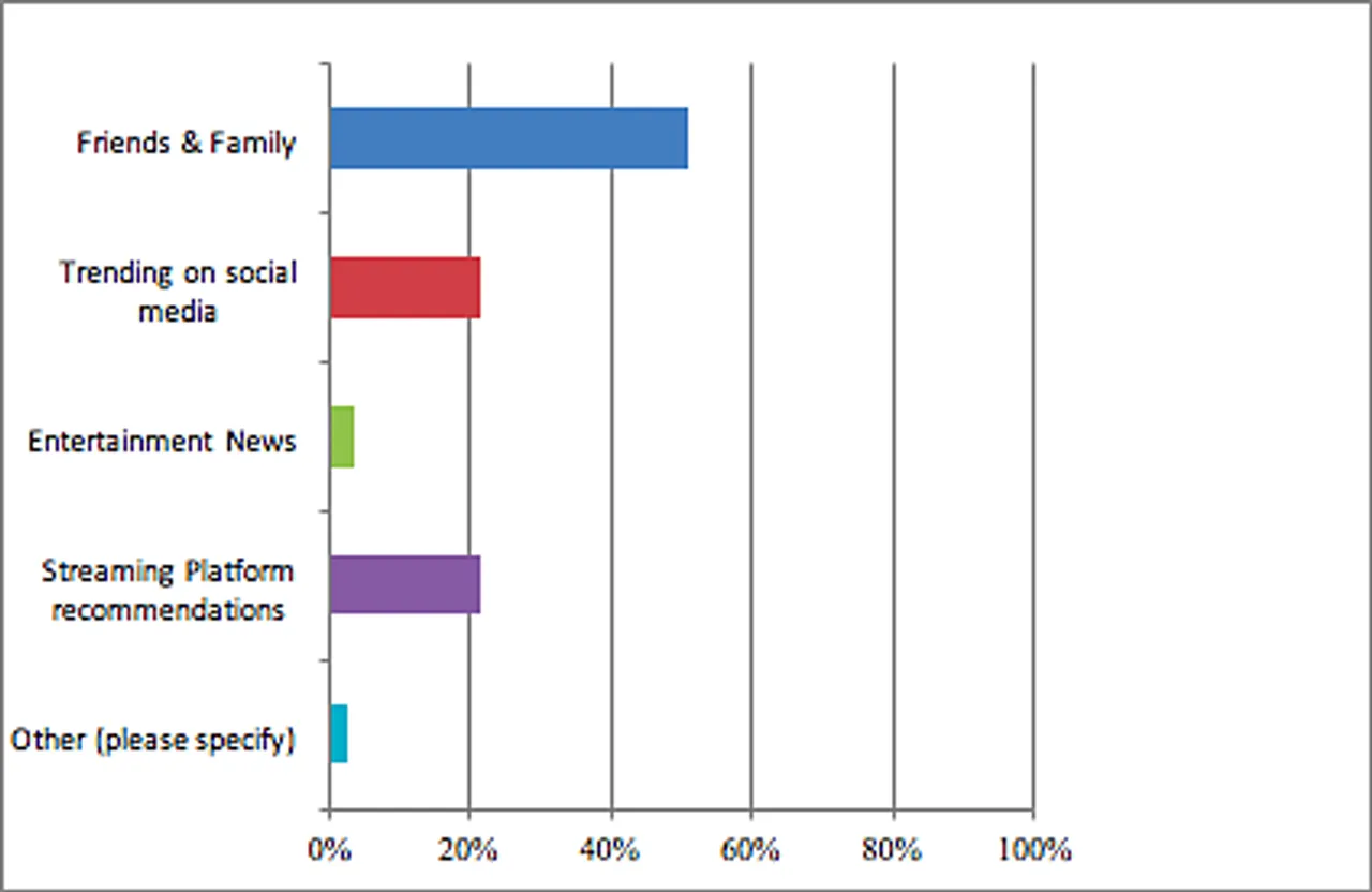 62% Indians are ready to go back to theatres post the pandemic: FLYX 