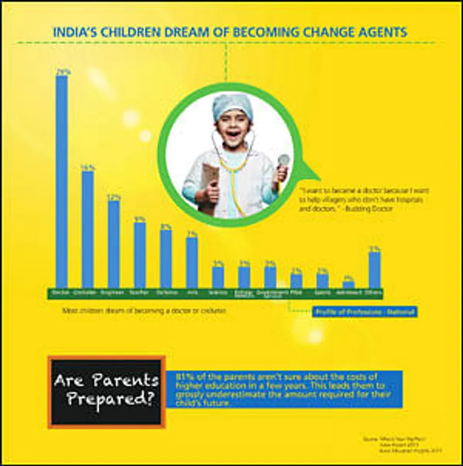 Presentation: Aspirations of Young India