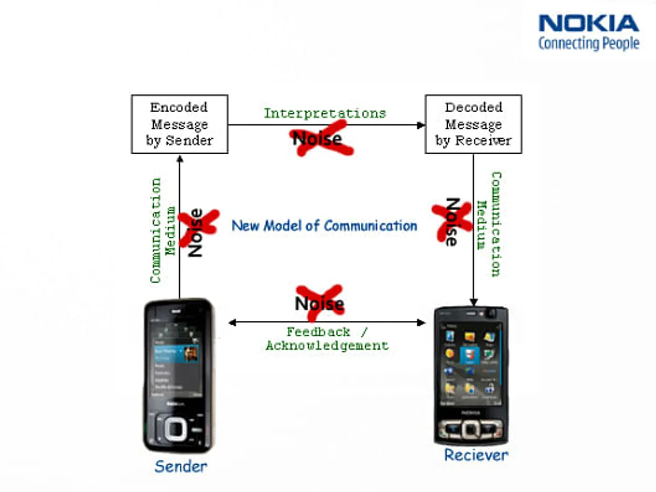 Connecting People