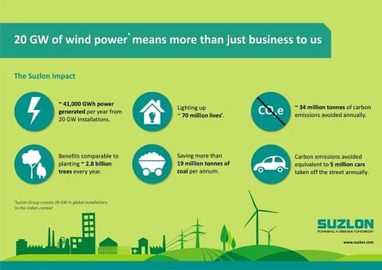 20 GW 