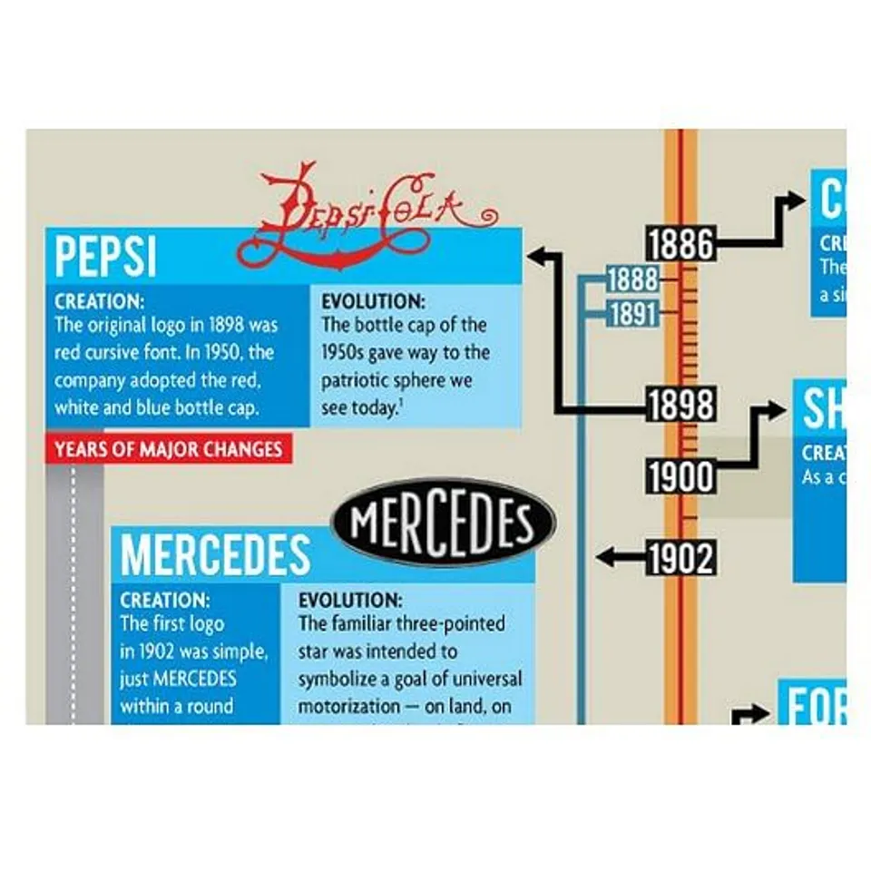 Infographiic