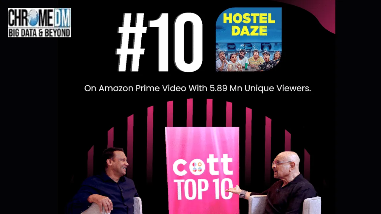 Chrome OTT unveils the Top 10 SVOD shows of 2023