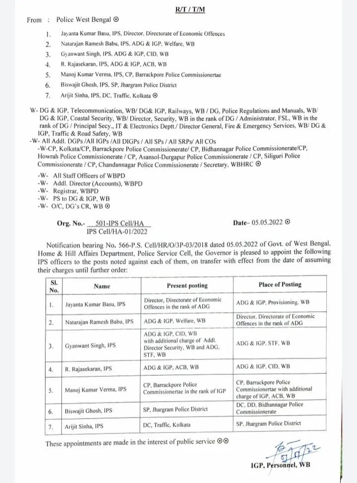 মুখ্যমন্ত্রীর সফরের আগেই ঝাড়গ্রামে বদল হলো পুলিশ সুপার, নতুন পুলিশ সুপার হলেন অরিজিৎ সিনহা