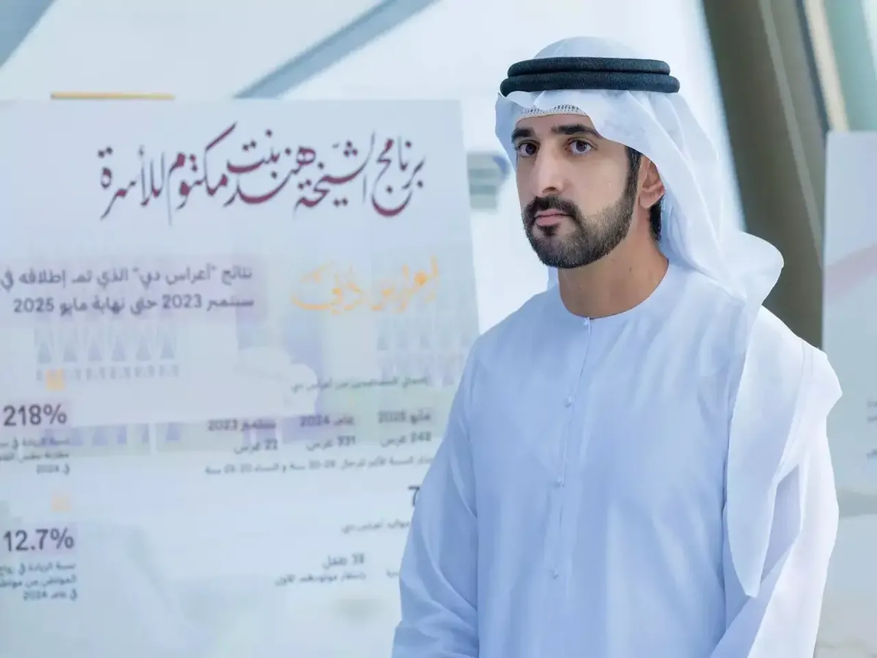 sheikh-hamdan-bin-mohammed-bin-rashid-al-maktoum