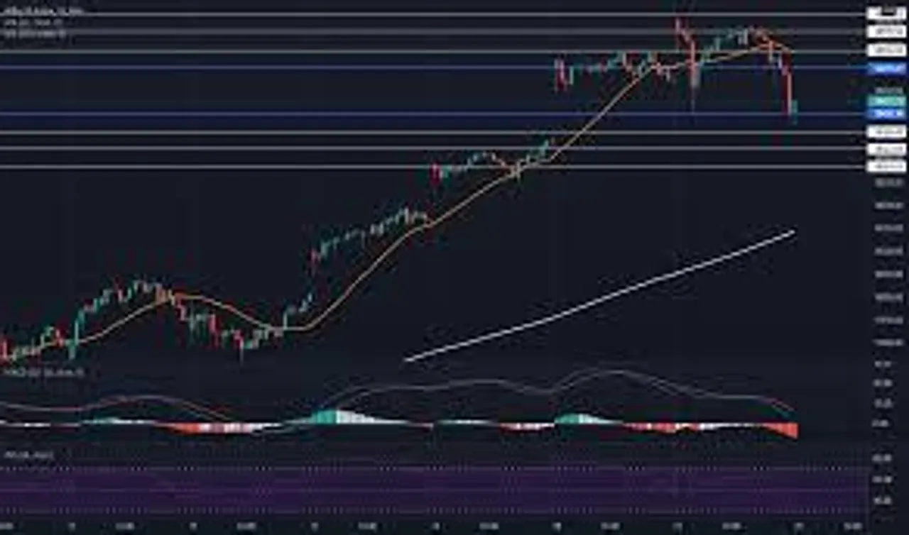 Intraday Basis Tech Levels of Nifty Spot