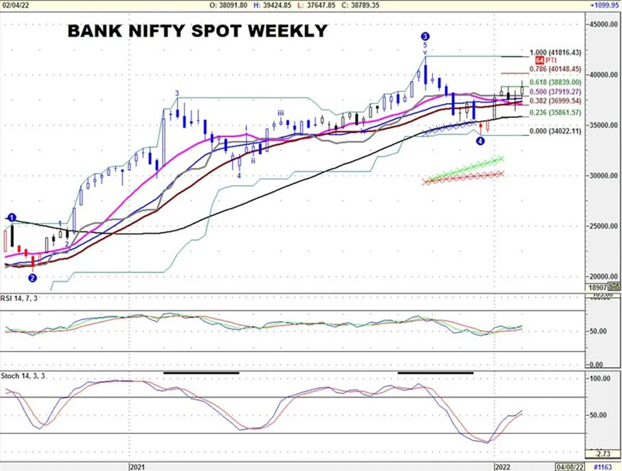 Bank Nifty Spot last cl 38789.