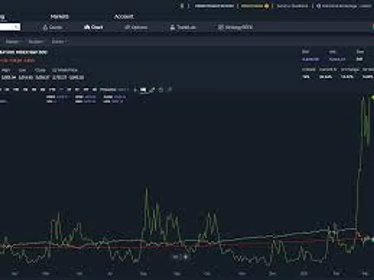 Pre-open Trading ideas of Bank Nifty fut