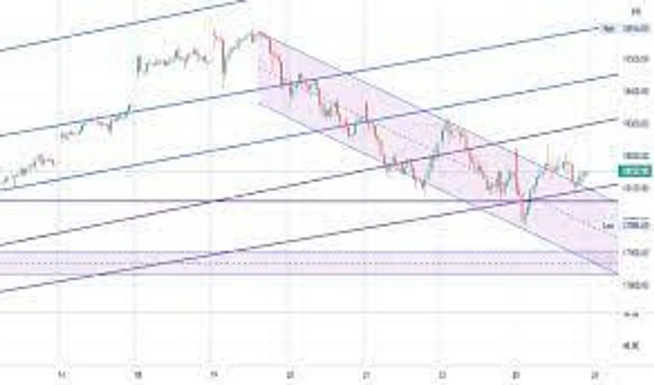 Pre-Open Trading Ideas of Nifty Spot for 27.10.2021