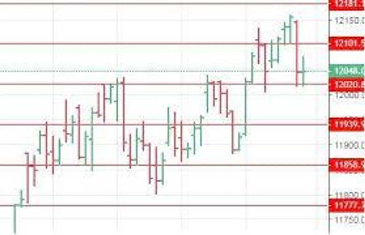 Pre-Open Trading ideas of Nifty Spot for 10-11-2021 and onwards