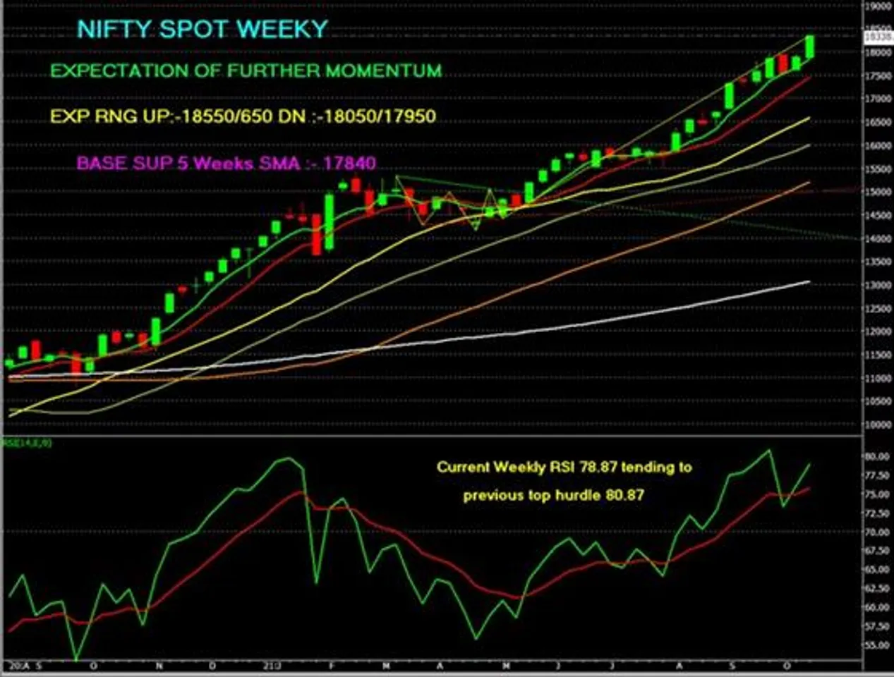 For Bank Nifty Spot