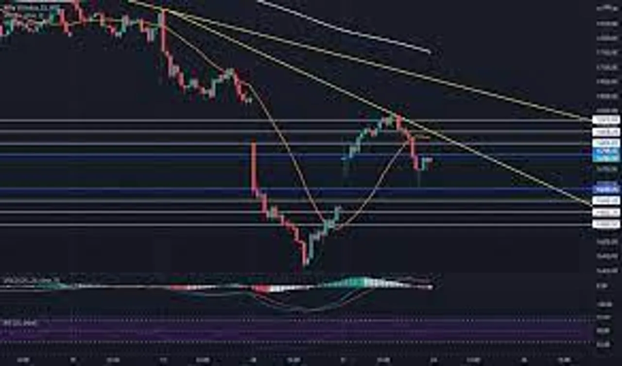 Pre-Open Trading ideas of Nifty Spot for 23-12-2021 and onwards