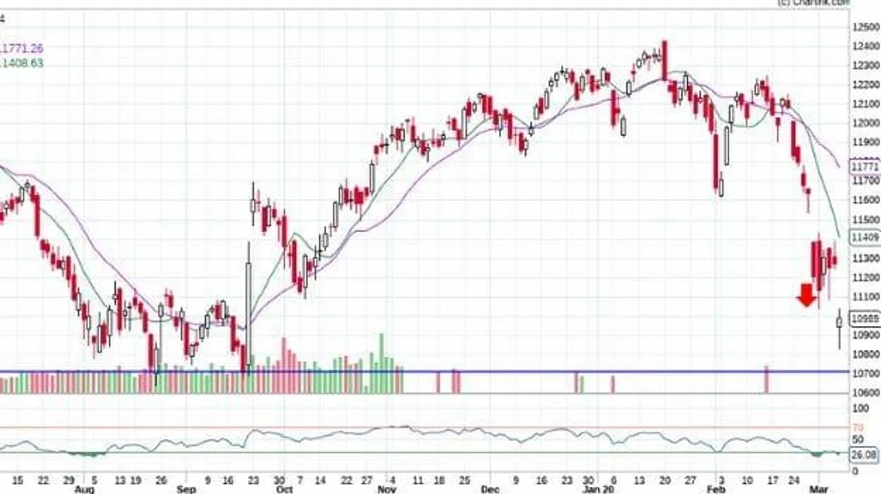 Pre-open Intraday basis Trading idea for Nifty fut :- last cl 16635