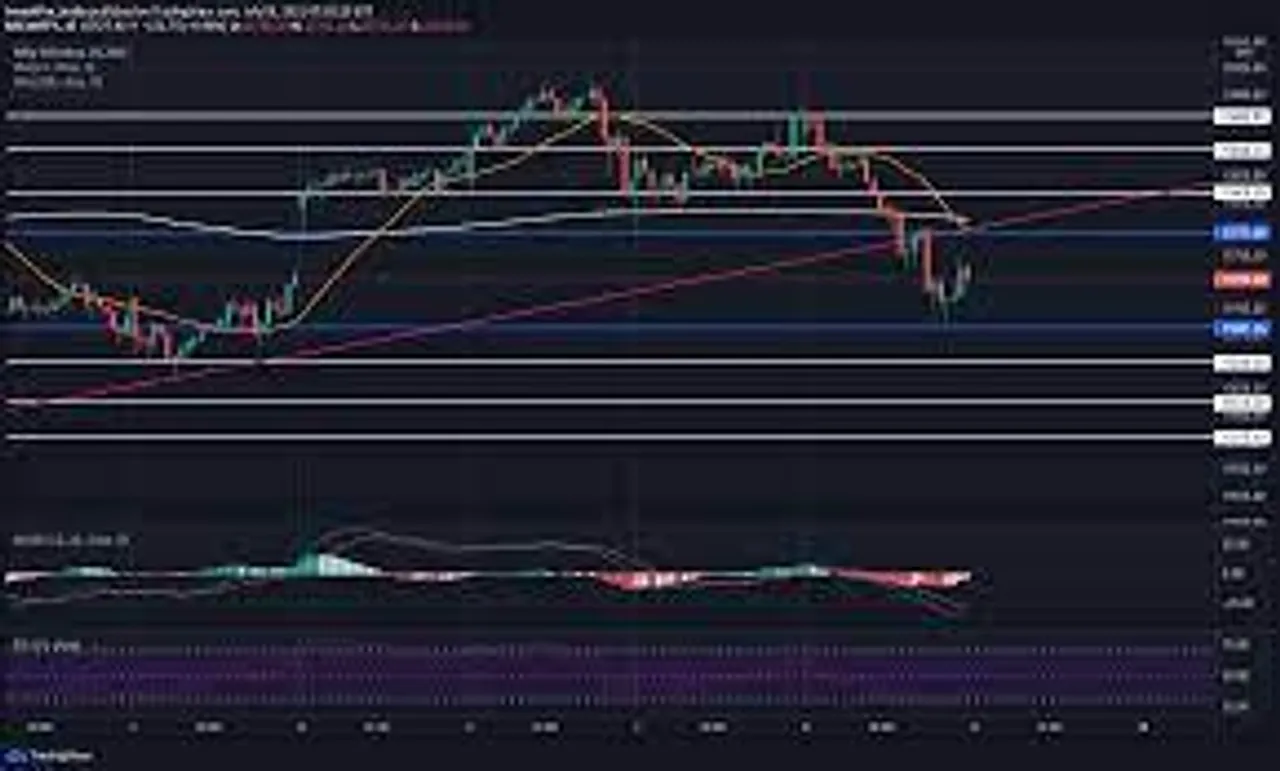 Intraday Trading ideas of Nifty Spot for 11.05.2022