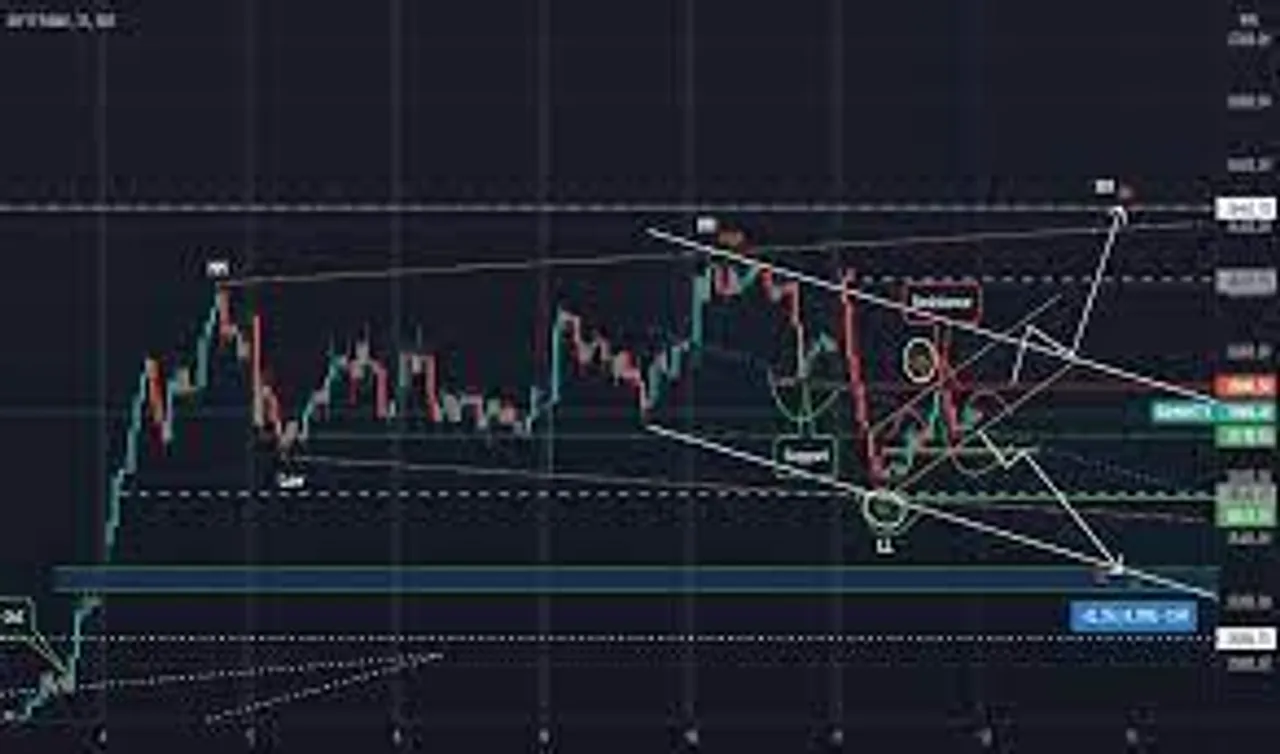 Pre-Open Trading ideas of Nifty Fut