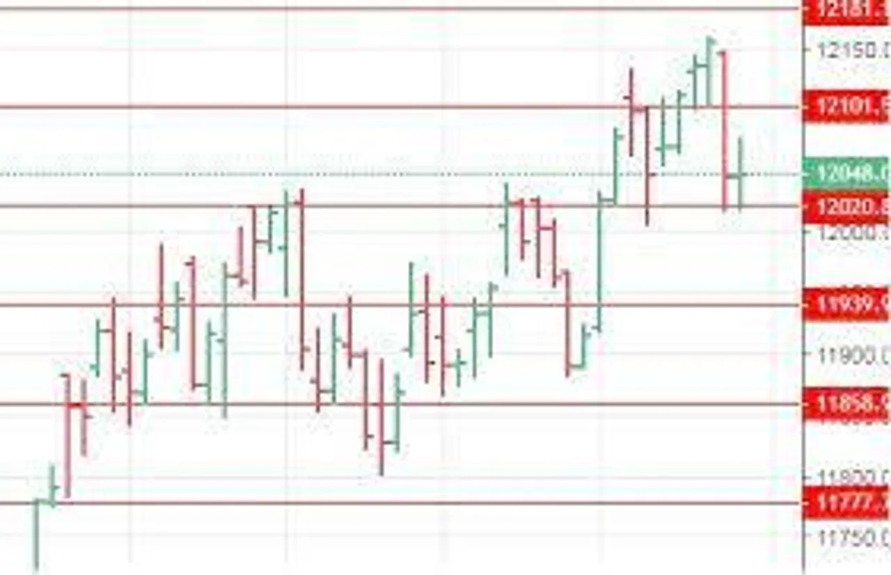 Pre-Open Tech View of Nifty Spot for today