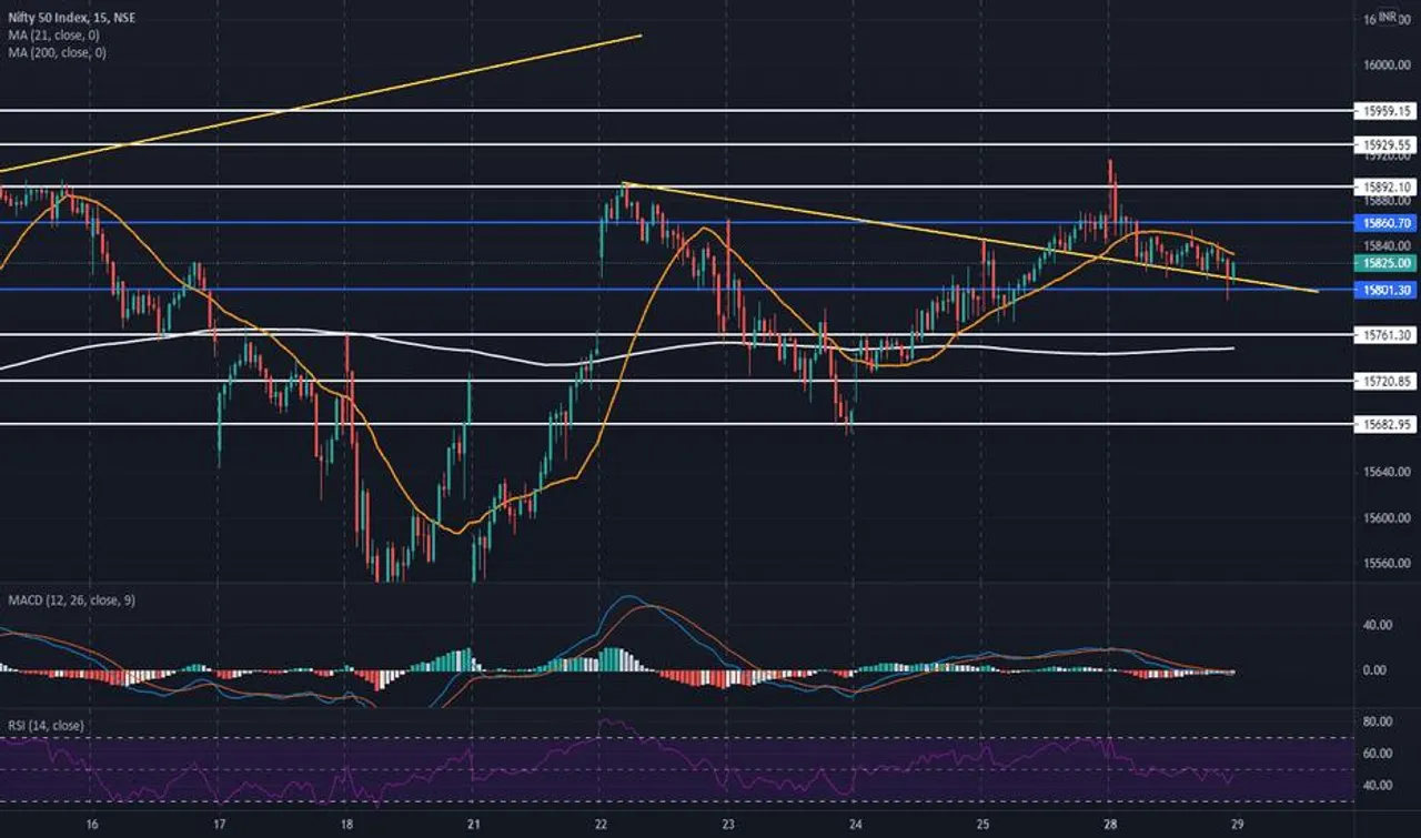 Intraday Trading ideas of Nifty Spot for 10.05.2022