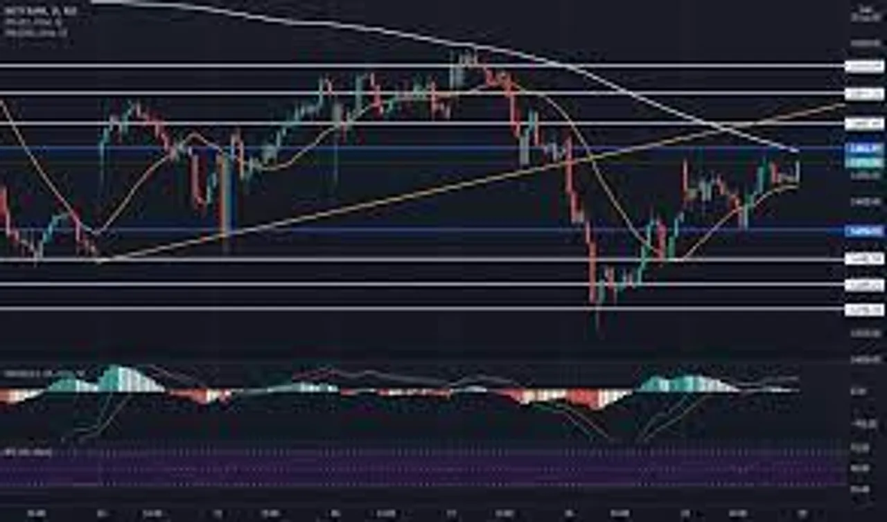 Pre-open Trading ideas of Bank Nifty Fut for 30.07.2021, last cl 34691