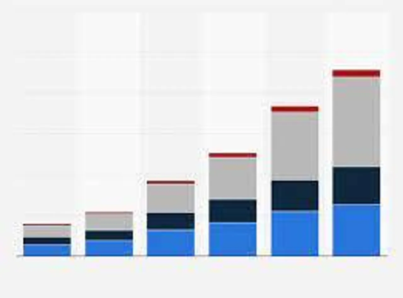 Cement cos hike prices by 10-50 rupees/bag