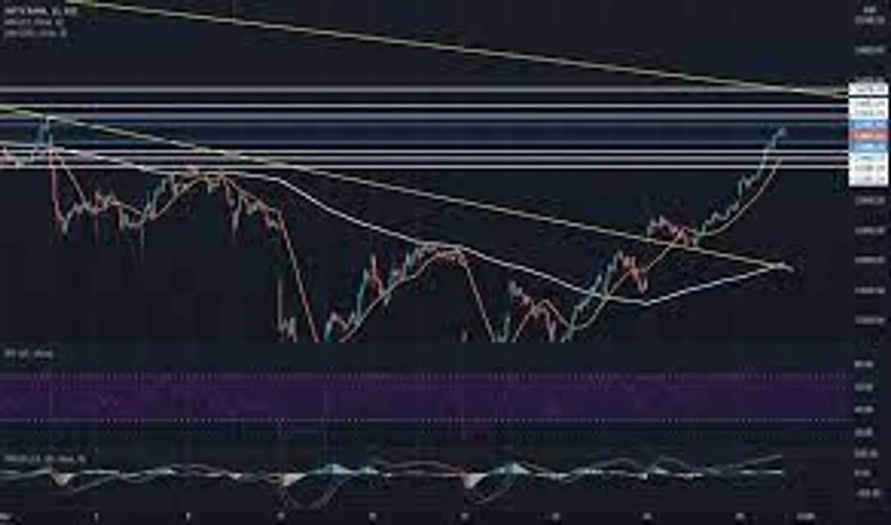 Pre Open Daily Trading ideas of Bank Nifty Spot for 11-08-2022