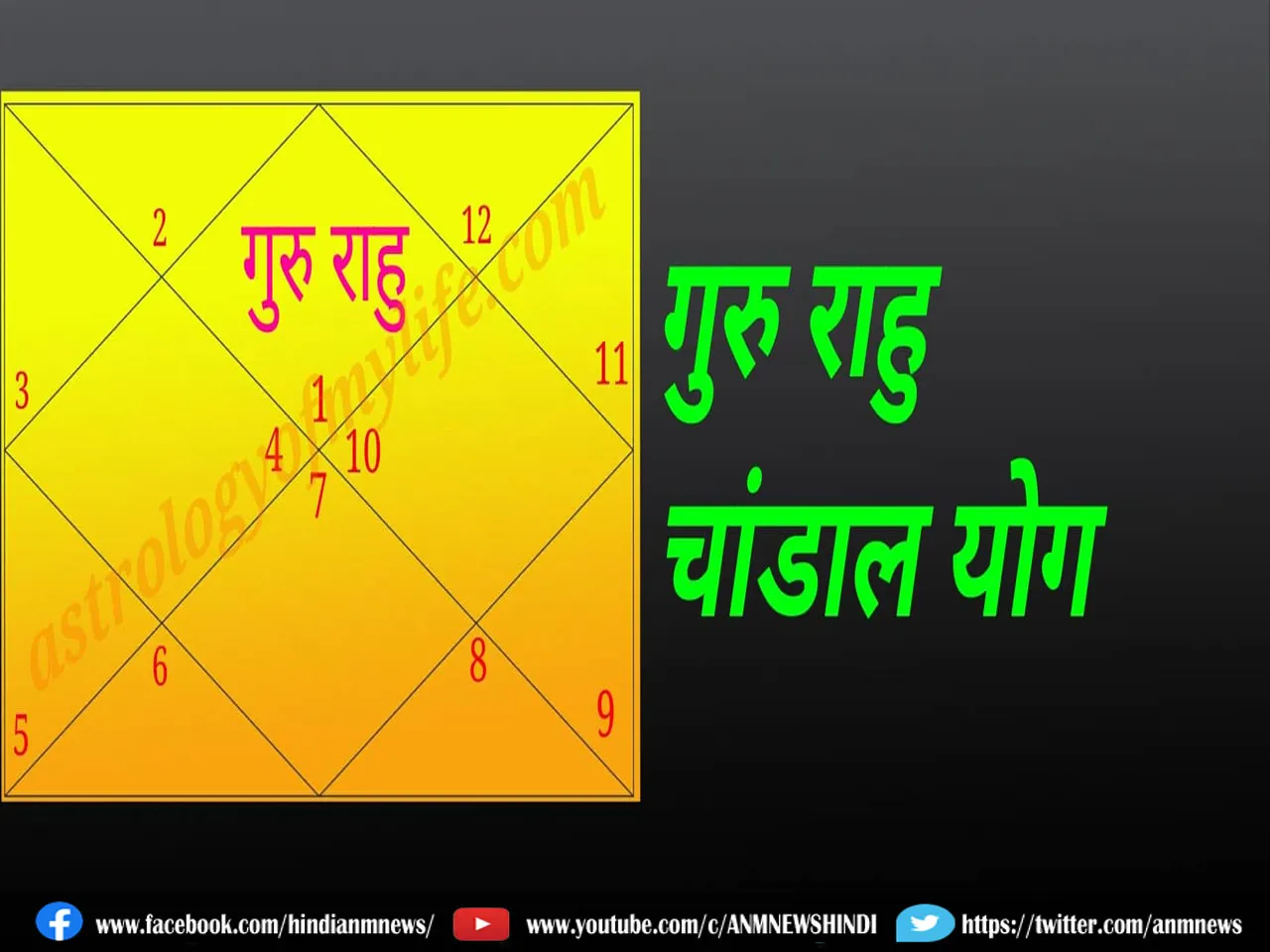 Guru Rahu Yuti