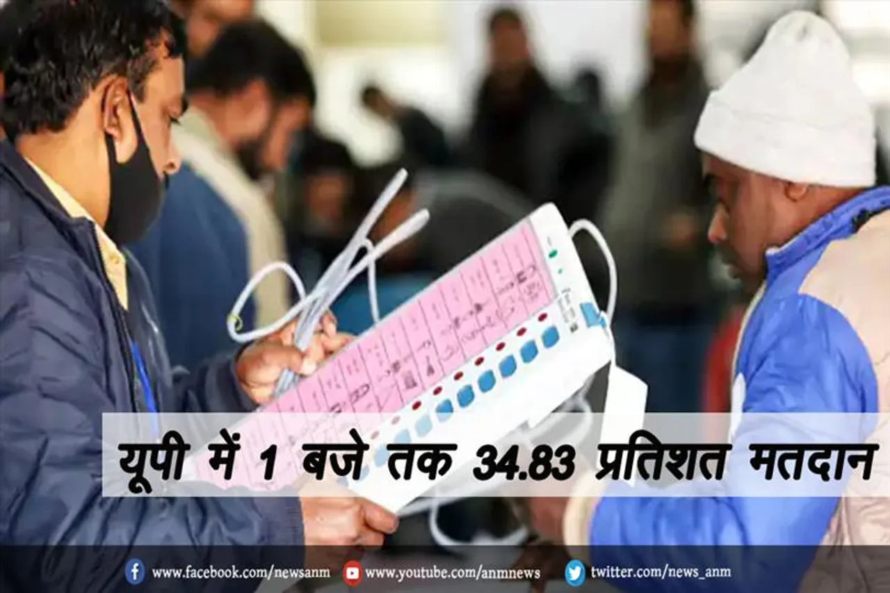यूपी में 1 बजे तक 34.83 प्रतिशत मतदान