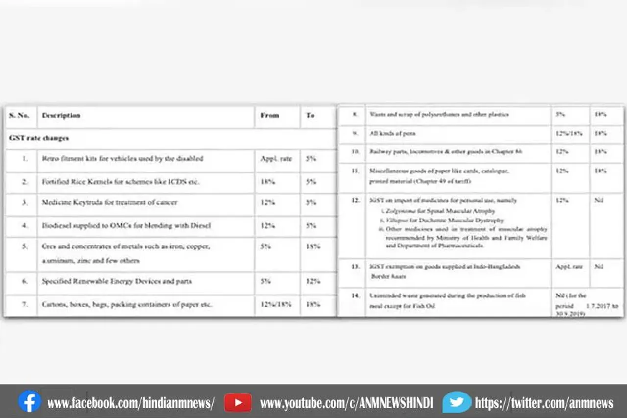 सामानों की सूची जारी, जिनकी जीएसटी दरों में हुआ बदलाव