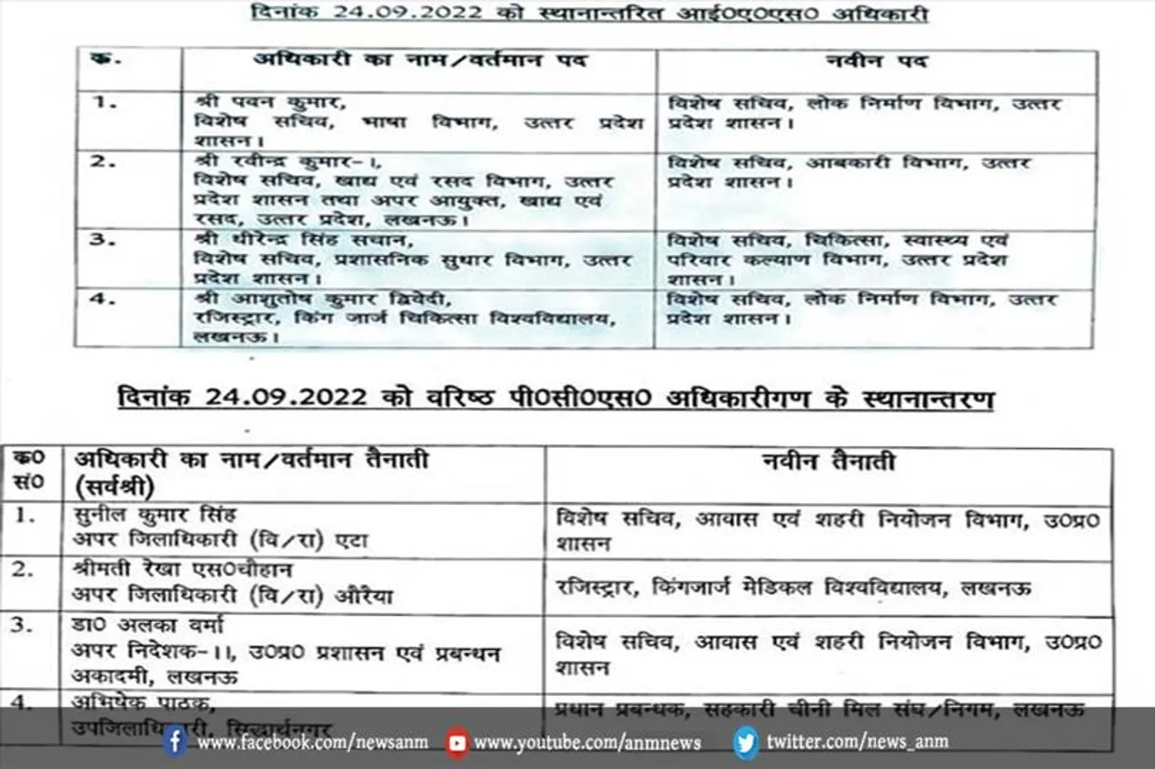 चार आईएएस और चार पीसीएस अफसरों के तबादले