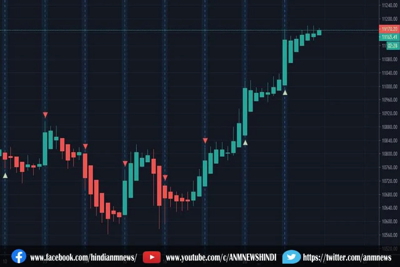 निफ्टी [स्पॉट] के लिए - अंतिम समापन 17222
