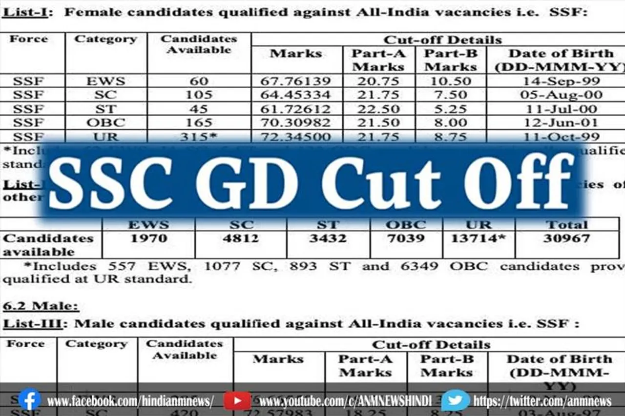 जानिए, एसएससी GD कॉन्स्टेबल भर्ती के कट ऑफ किन बातों पर निर्भर करता है