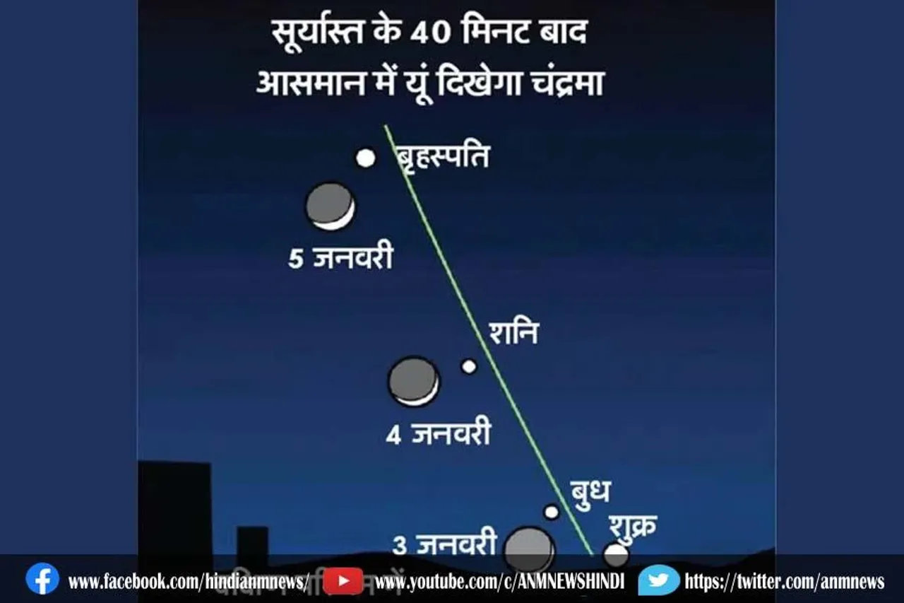 आज से चार दिन आसमान में हर ग्रह से मिलते दिखेगा चांद