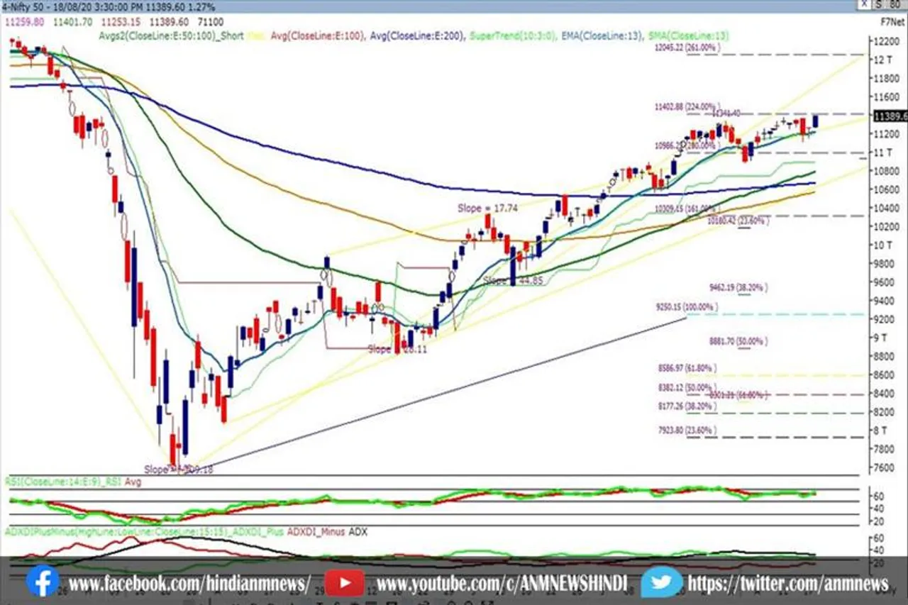 बैंक निफ्टी [स्पॉट] के लिए - अंतिम समापन 36790।
