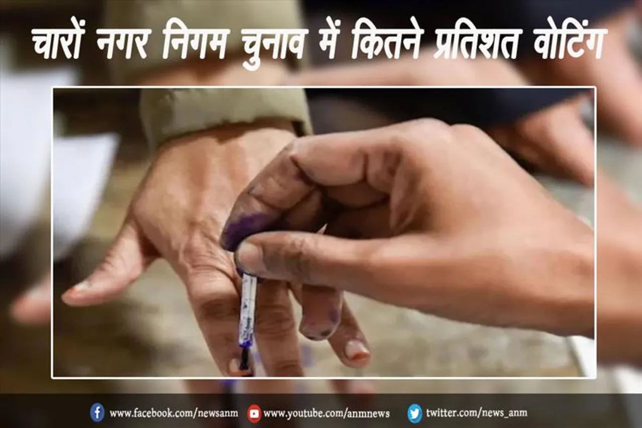 चारों नगर निगम चुनाव में इतनी प्रतिशत वोटिंग