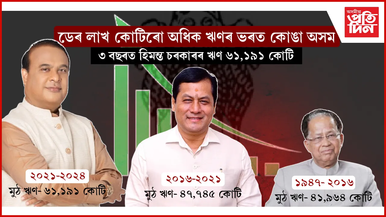 সুদৰ নামতে প্ৰতি মাহে অসমে দিব লাগে ৮,৮১৫ কোটি: হিমন্ত চৰকাৰৰ অভিলেখ