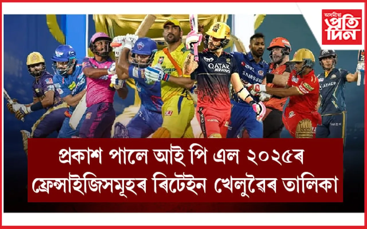 দাম বাঢ়িল অসম সন্তান ৰিয়ান পৰাগৰ : কোন খেলুৱৈক কিমান দামত ক্ৰয় কৰিলে পঢ়ক সবিশেষ