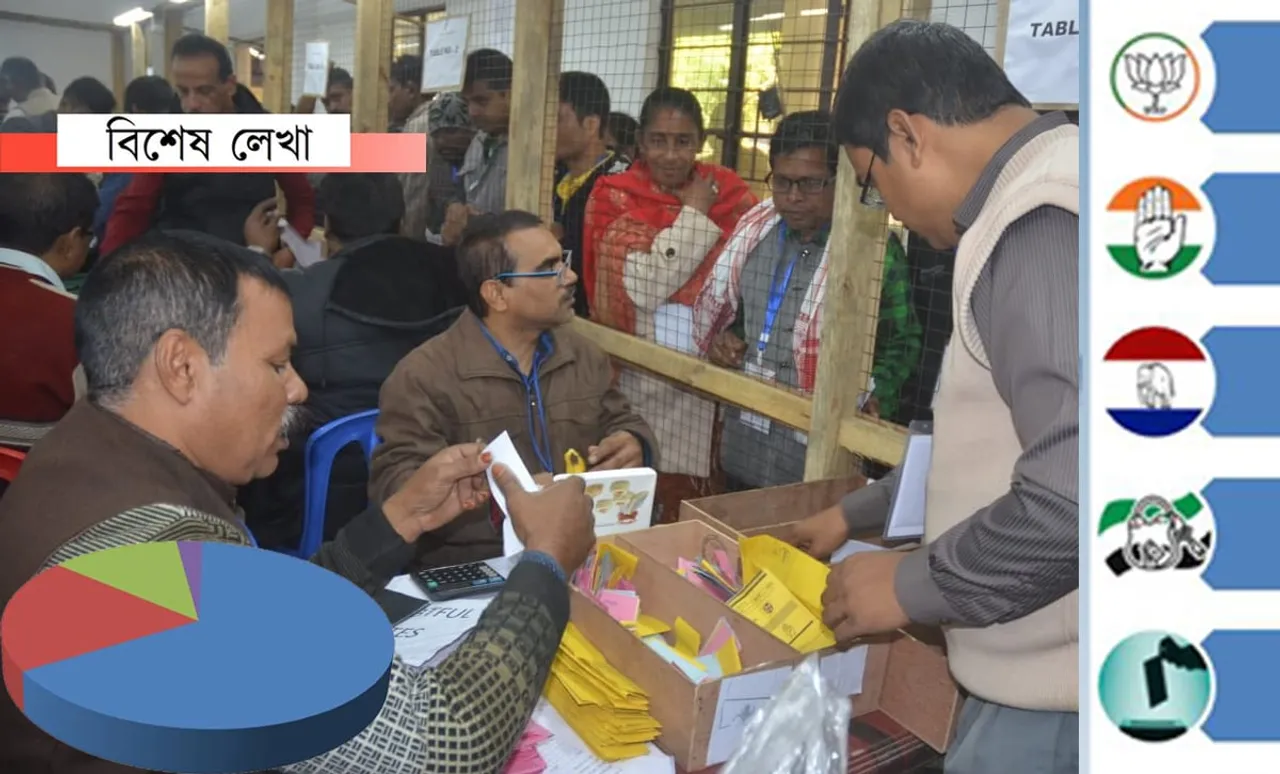 পঞ্চায়ত নিৰ্বাচনে কি বাৰ্তা দিলে…