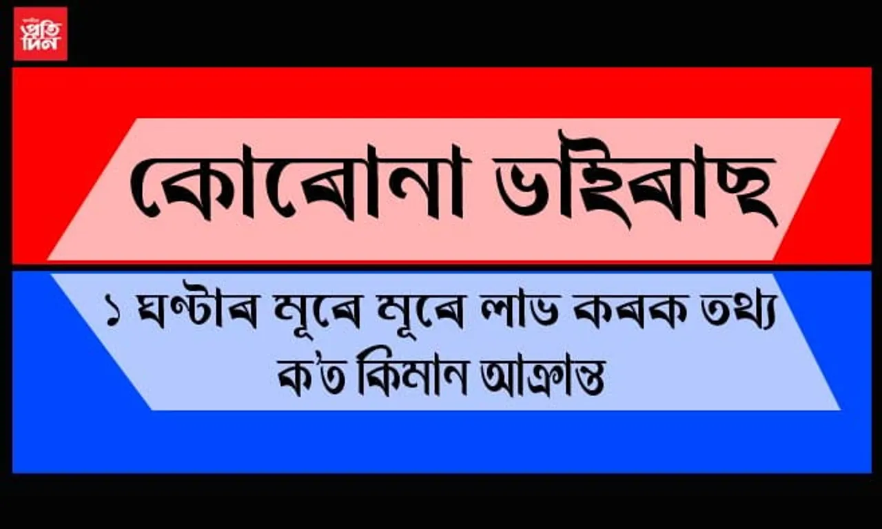 প্ৰতি ঘণ্টাত বৃদ্ধি পাইছে COVID-19ত আক্ৰান্ত-মৃত্যু হোৱা লোকৰ সংখ্যা, পঢ়ক সবিশেষ তথ্য…