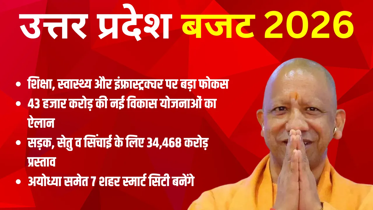 P Budget 2026 airport runway establishment new roads State Data Authority Ayodhya Smart City Concept hindi news zxc