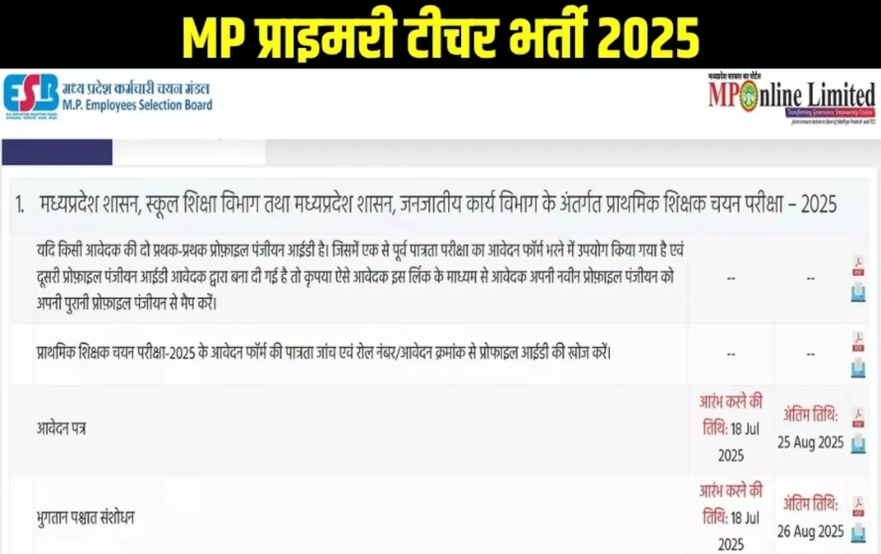 MP Primary Teacher Vacancy 2025 MPESB Recruitment hindi zxc
